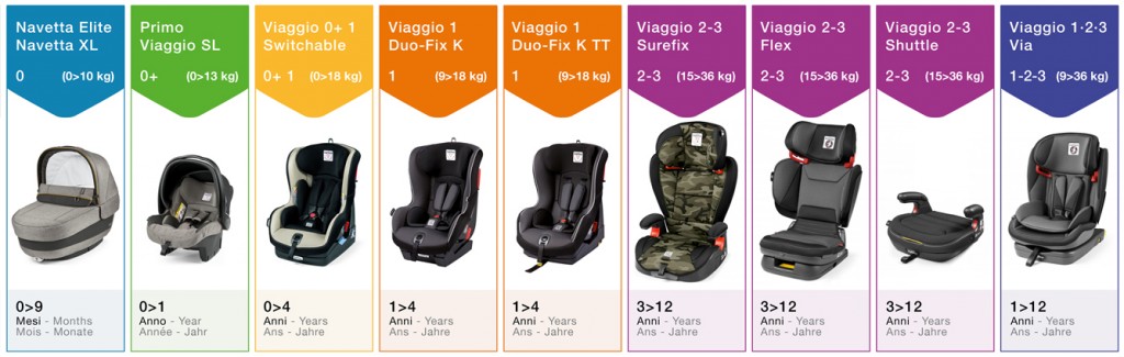 peg perego car seats infographic