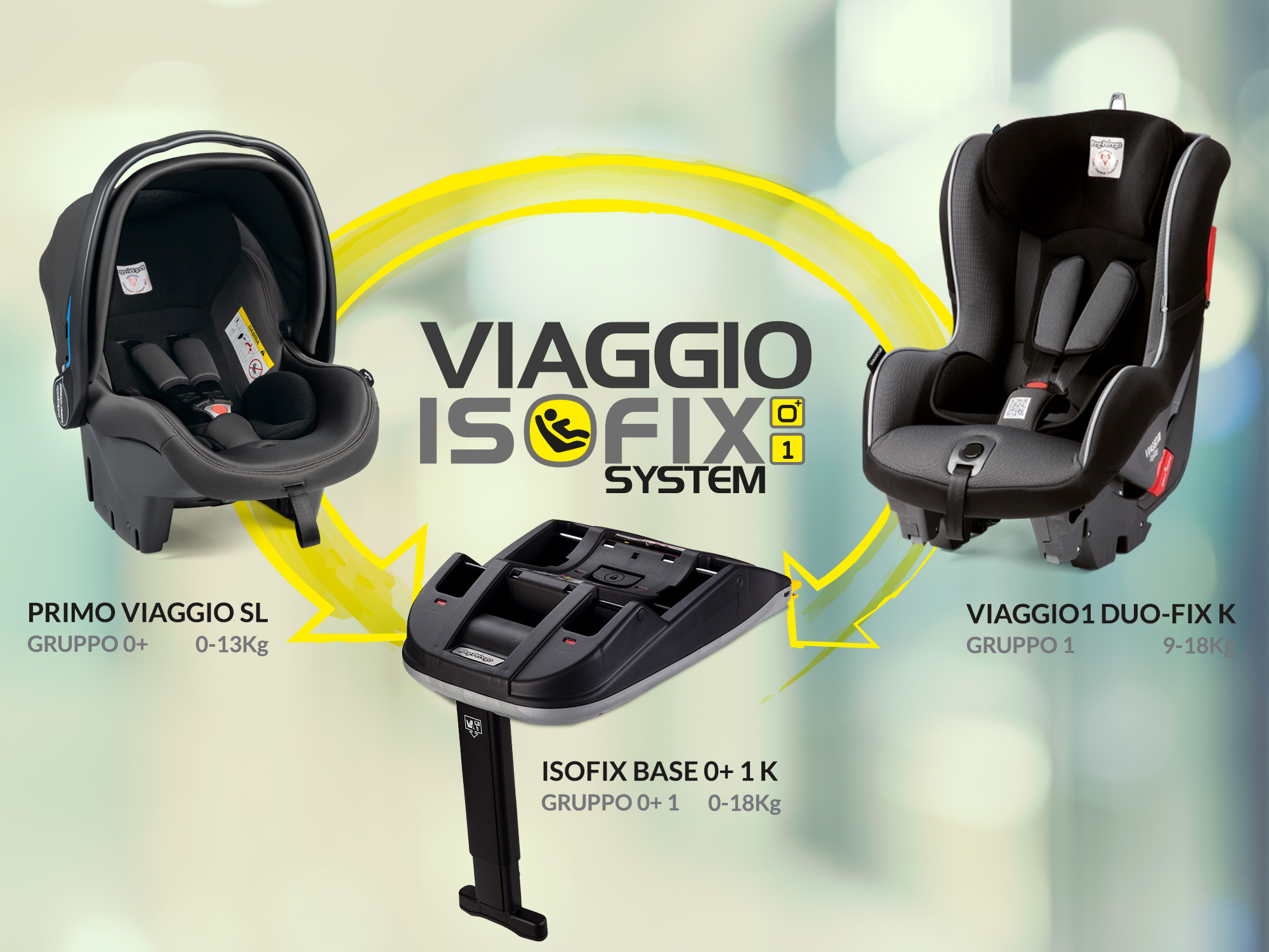 Isofix carseat true and false things said about it The Blog of Peg Perego