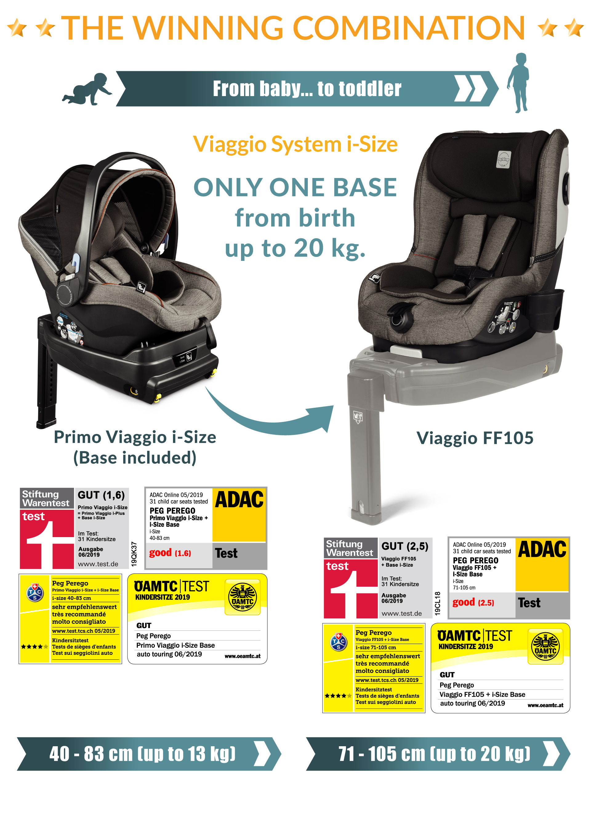 Adac baby shop seat test 2019